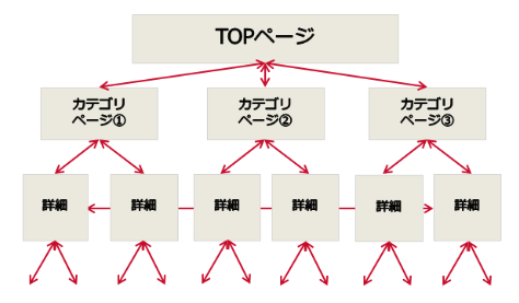 メッシュリンク構造の図