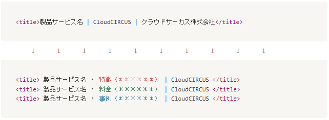 titleタグ記述例