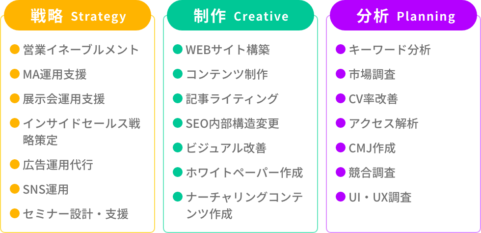 幅広い領域の【実行】を支援