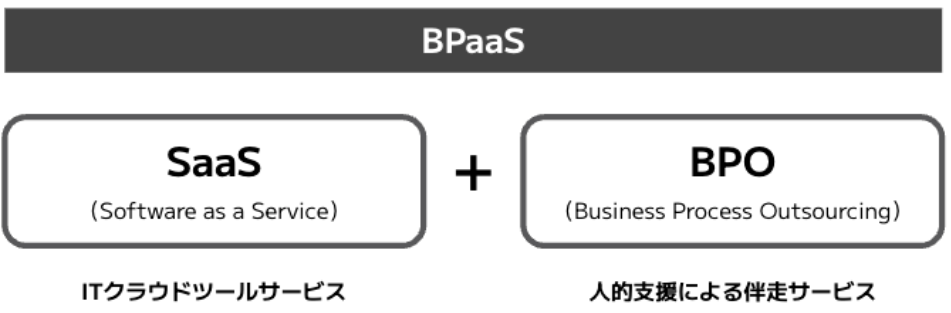BPaaSイメージ図