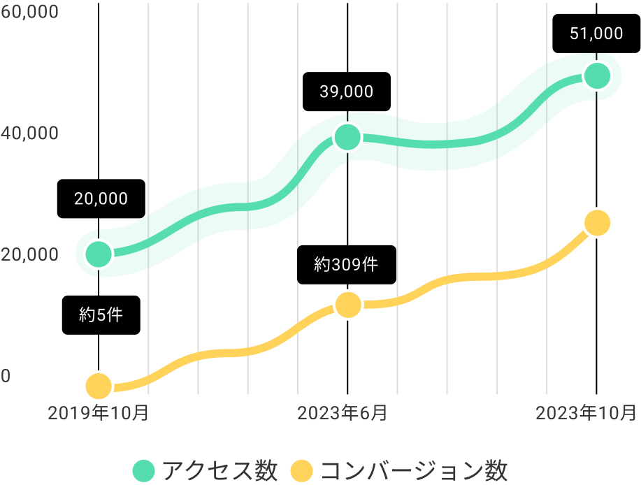 お客様事例