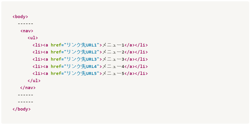 HTMLファイルへの記述方法