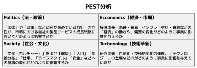 PEST分析