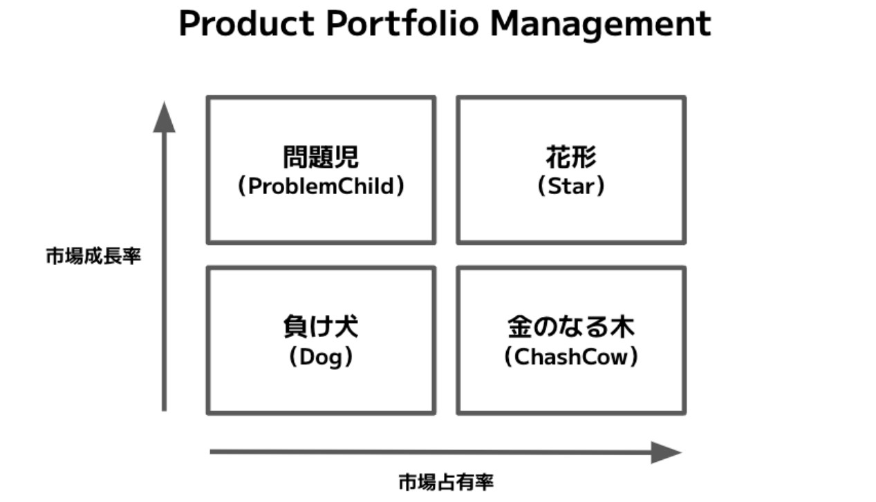 PPMの図