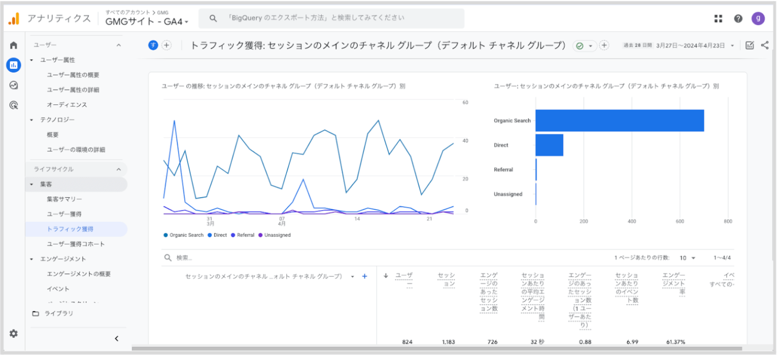 「トラフィック獲得」画面