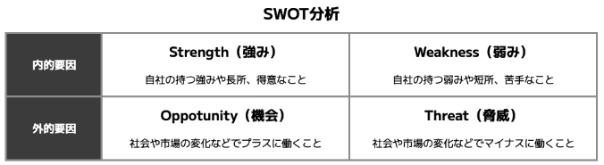 SWOT分析