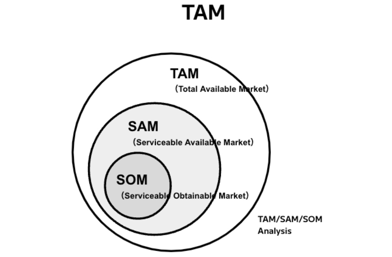 TAMの図