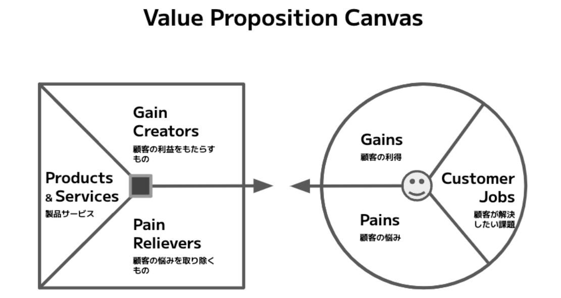 VPCの図